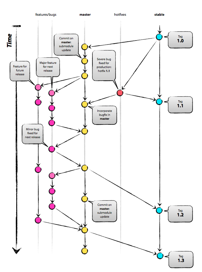 8a - Workflow Concepts - CDSS Learn / Git