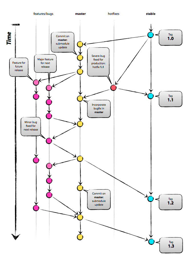 Git feature branch workflow