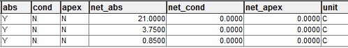 TSTool results